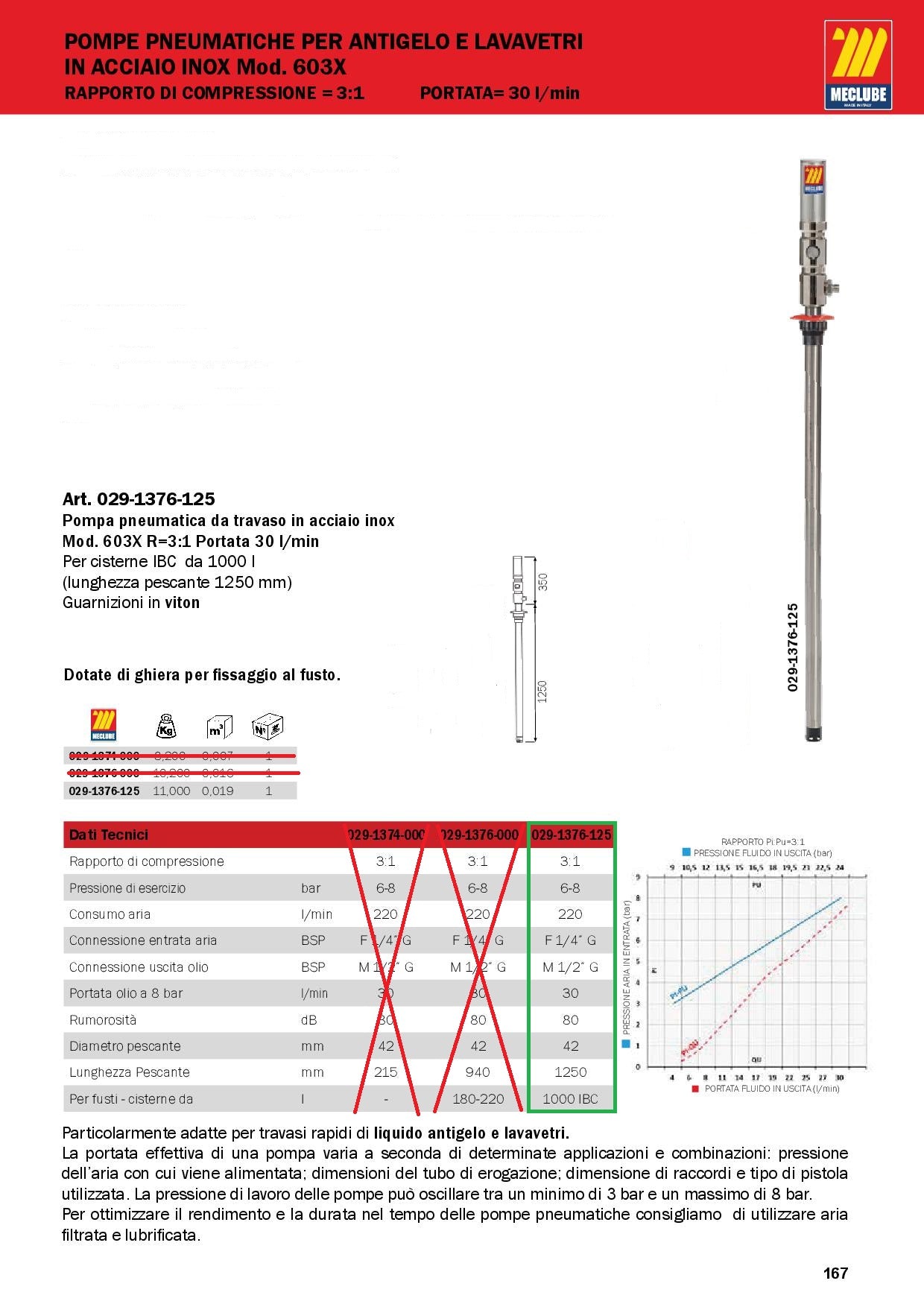 Meclube POMPA PNEUMATICA DA TRAVASO IN ACCIAIO INOX Mod. 603X R=3:1 PORTATA 30 l/min - Image 2