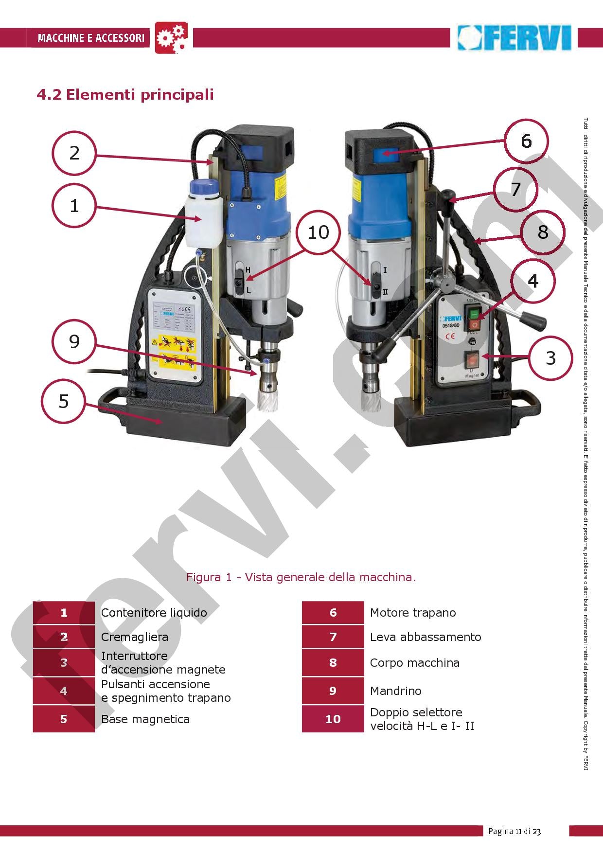 Fervi 0518/80 - Trapano magnetico - Image 3