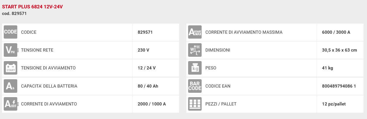 Avviatore di emergenza Telwin Start Plus 6824 - Image 5