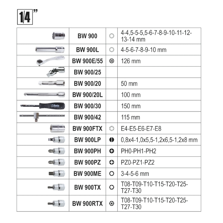 Beta BW 903E/C170 - Cassetta porta attrezzi con assortimento 170 utensili - Image 2