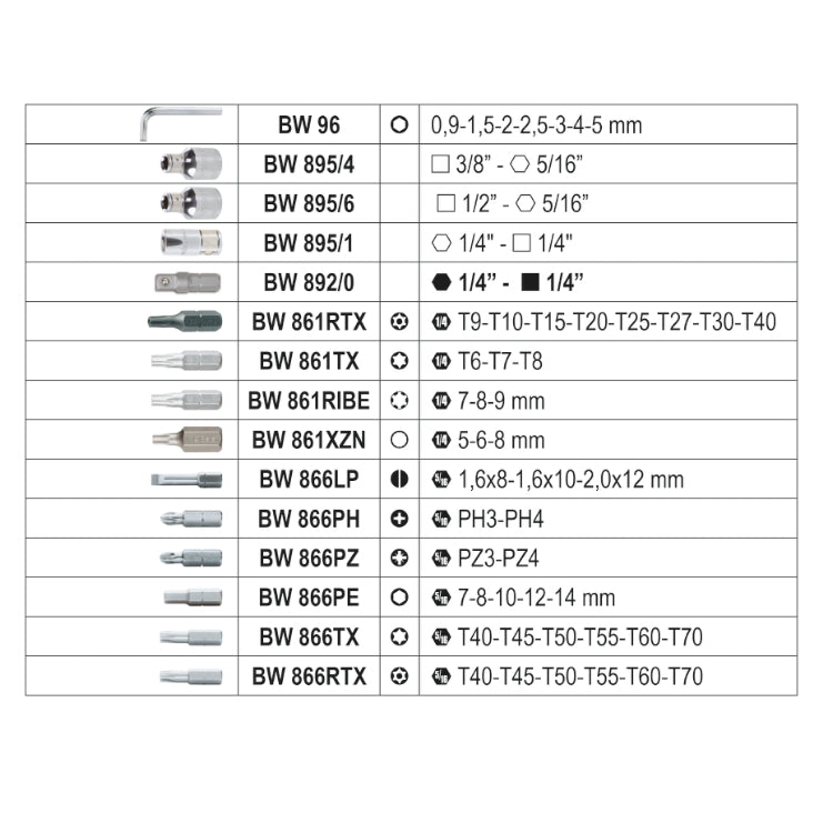 Beta BW 903E/C170 - Cassetta porta attrezzi con assortimento 170 utensili - Image 5