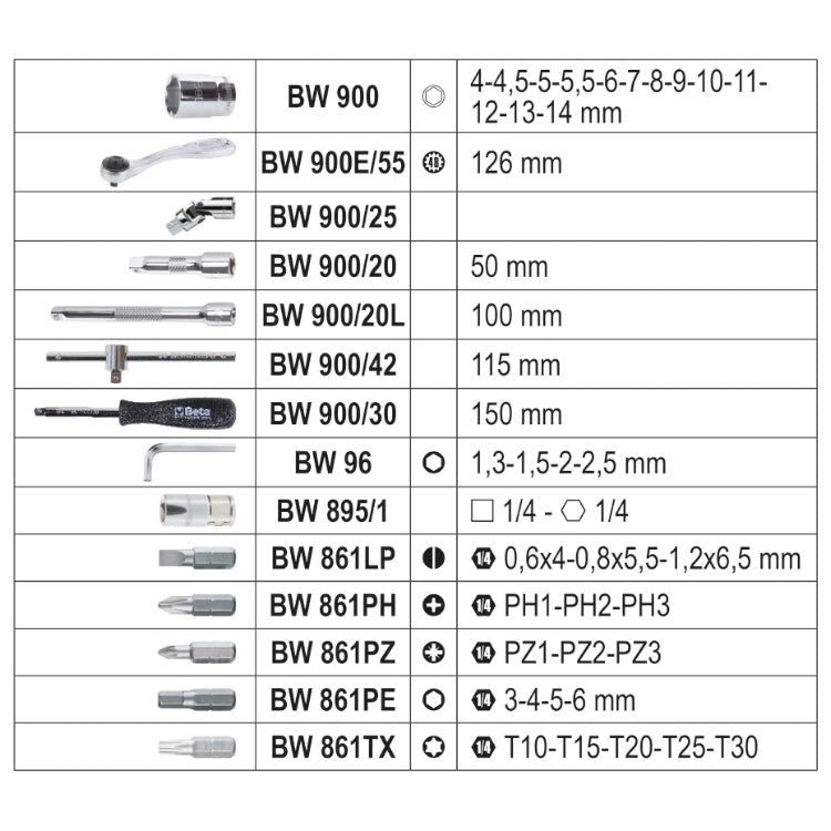 Beta BW 903E/C42 - assortimento chiavi a bussola 1/4 - Image 2
