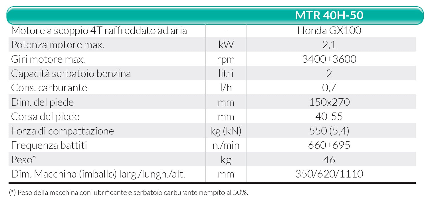 Vibrocostipatore a benzina con motore Honda Imer MTR 40 H-50 7150136 - Image 3