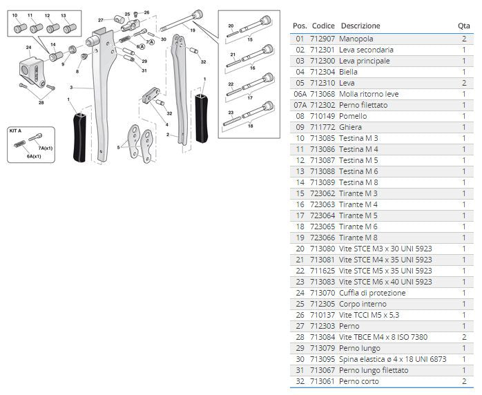 Rivettatrice FAR KJ21 per inserti con tiranti e testine M3/M8 completa di valigetta - Image 3