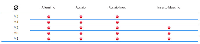 Rivettatrice FAR KJ60 oleopneumatica per inserti filettati con tiranti e testine M3 ?? M8 completa di valigetta - Image 2