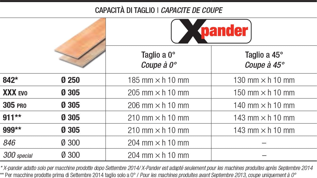 Accessorio per taglio parquet Femi XPANDER per troncatrici - Image 2