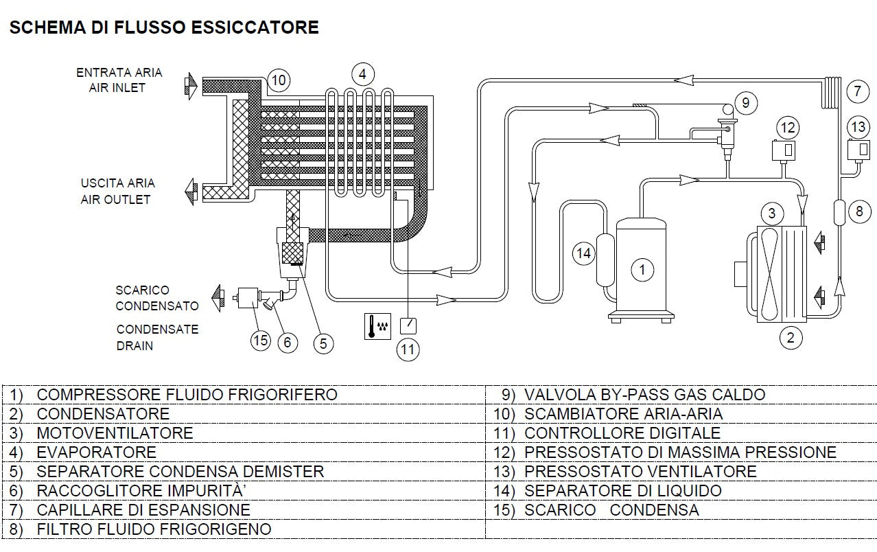 Essiccatore DRY 1260 Abac - Image 3