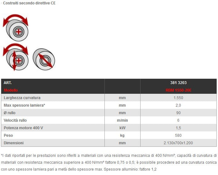 Metallkraft 3813203 CALANDRA MOTORIZZATA CON AZIONAMENTO ELETTRICO RBM 1550-20E - Image 2