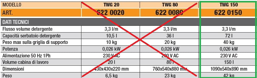 Unikraft 622 0150 TWG 150 LAVAPEZZI PER PULIZIA ACCURATA - Image 2