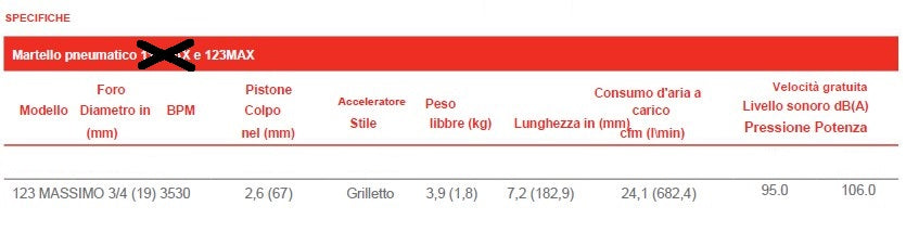Ingersoll Rand 123MAXK Martello pneumatico con 5 scalpelli - Image 3