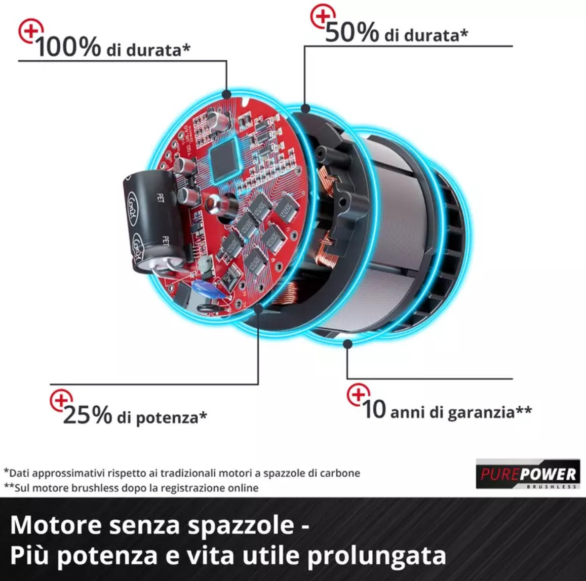 Einhell GE-CM 18/30 Li - Tagliaerba a batteria , inclusa n.1 batteria da 3.0Ah e caricabatterie - Image 4