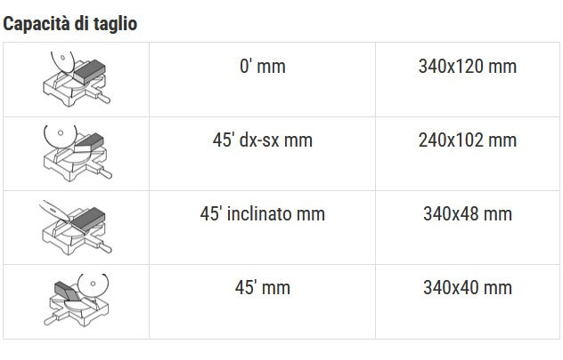 Troncatrice per legno radiale Femi Job Line TR 1030 DB/A - 2000W - Image 2
