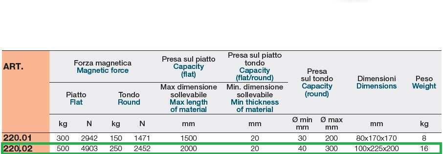 LTF 220.02 Sollevatore a magneti permanenti al neodimio FERRO BORO NdFeB - Image 2