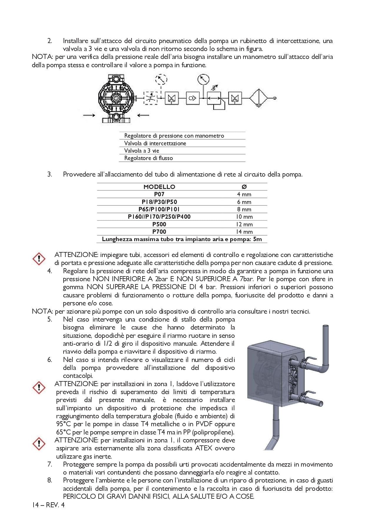Meclube 028-A055-AB1 - Pompa pneumatica a doppia membrana Mod. A55 in ALLUMINIO Guarnizioni in nbr - Image 3