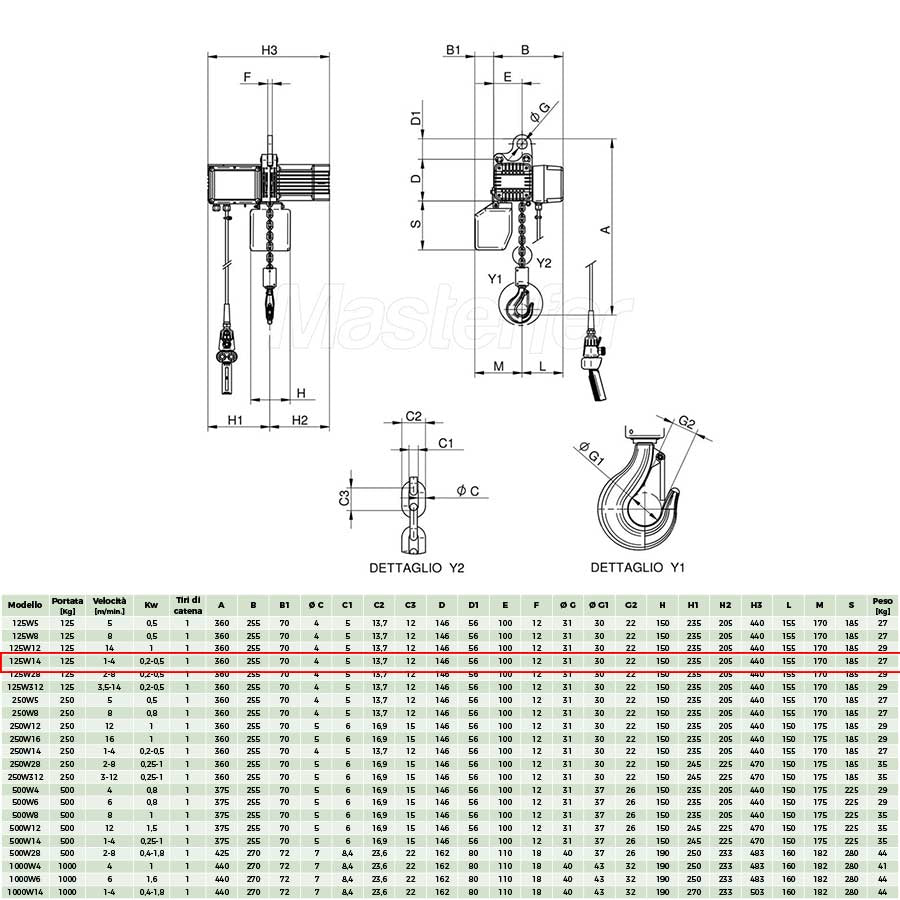 Rwm 125W14 - Paranco elettrico professionale a catena, a doppia velocit??, portata 125Kg - Image 3