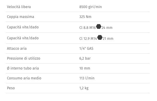 Beta 1927G - Avvitatore pneumatico reversibile compatto da 1/2 - Image 3