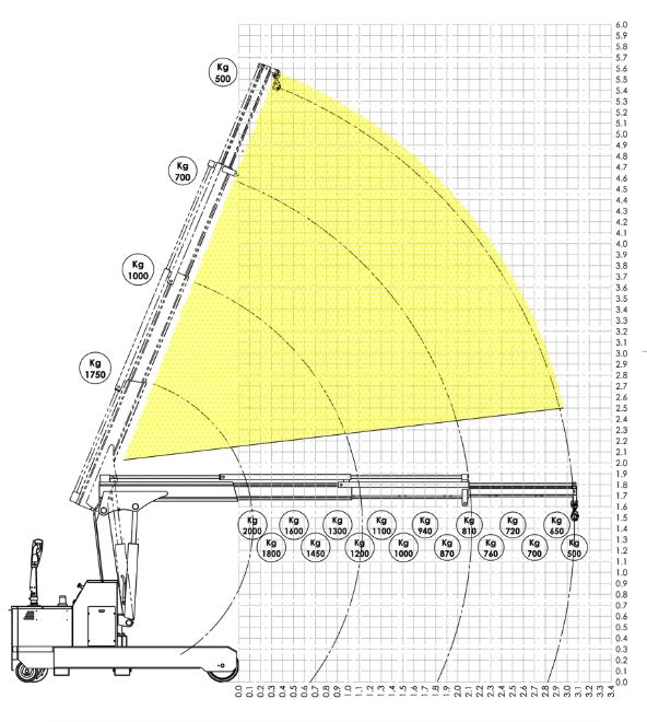 Flex Lifting OMNIA 2TR - Gru full electric con portata 2000Kg con telecomando - Image 3