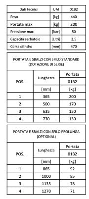 AxA 01B2 - Gru gruetta idraulica a sbalzo girevole a batteria, 200kg - Image 5