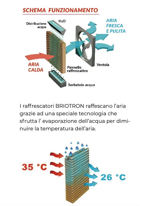 Briotron 20000BL - Raffrescatore evaporativo portatile per ambienti fino a max 300 m2 - 20000 m3/h - 220V - max 750w - Image 5