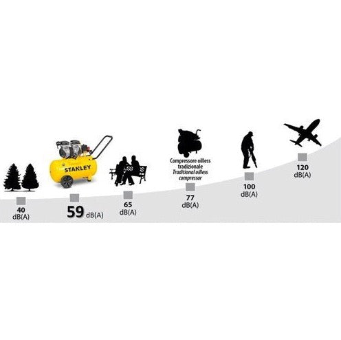 Stanley DST 150/8/24 Compressore aria silenzioso 24 lt, 1,3 HP - Image 4