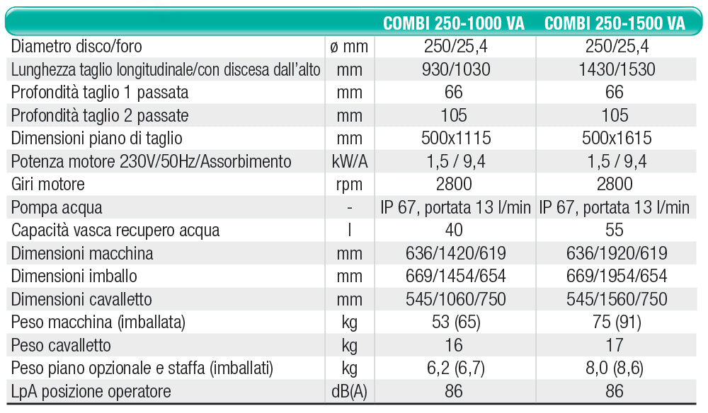 Segatrice per ceramica Imer Combi 250-1000 1188170 - Image 2